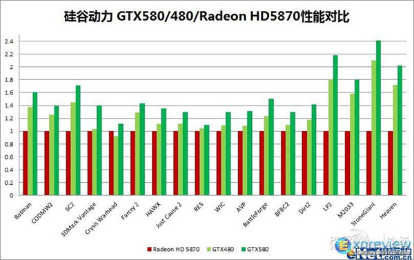 gtx580_resultats_pconline.jpg