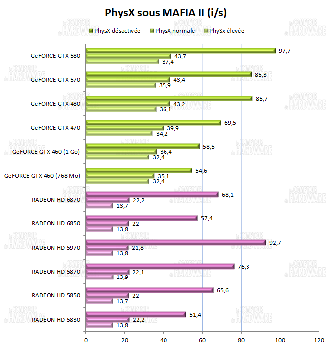 Impact PhysX MAFIA II