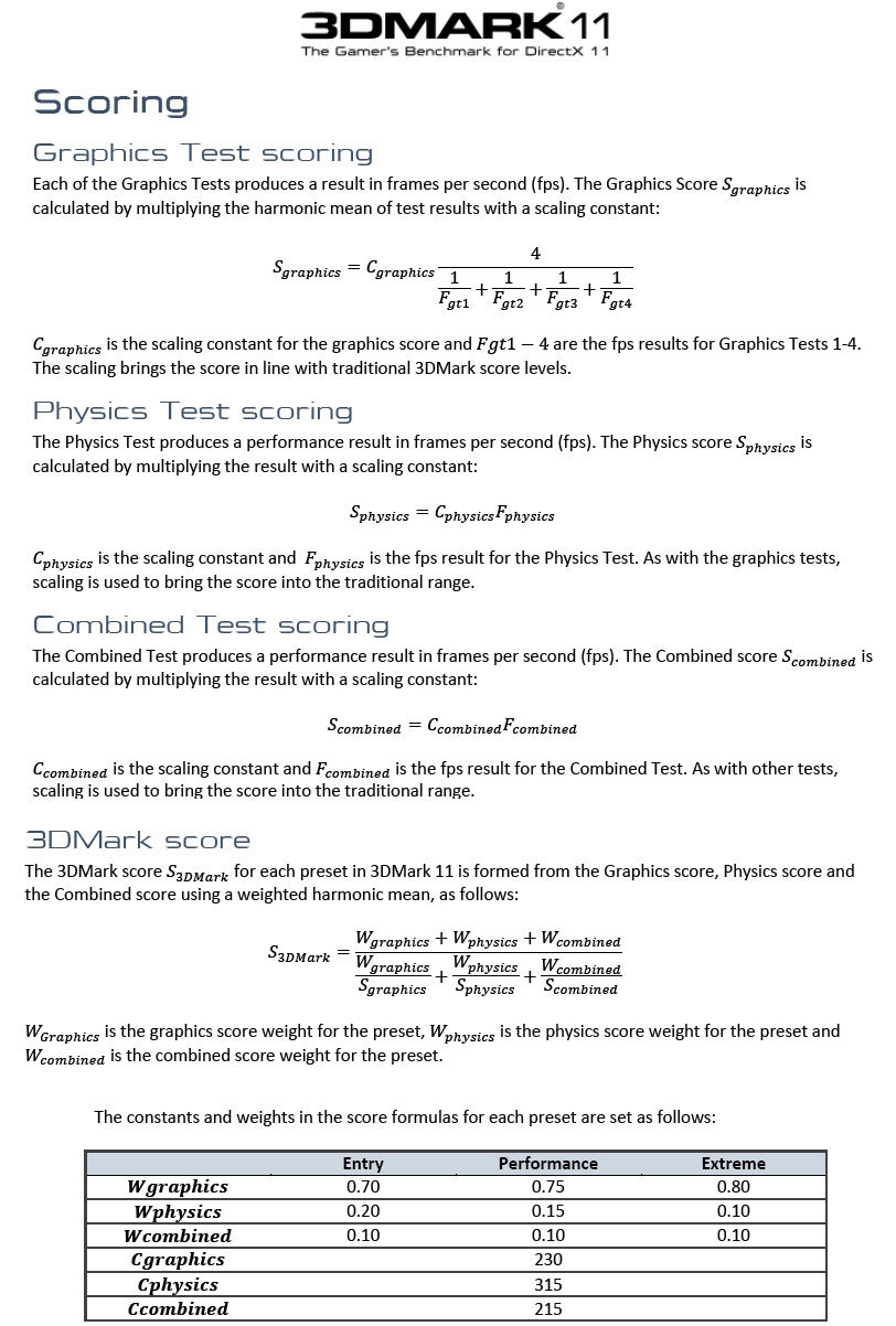 calcul du score de 3dmark 2011