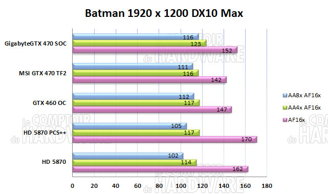 batman gtx470 gigabyte msi