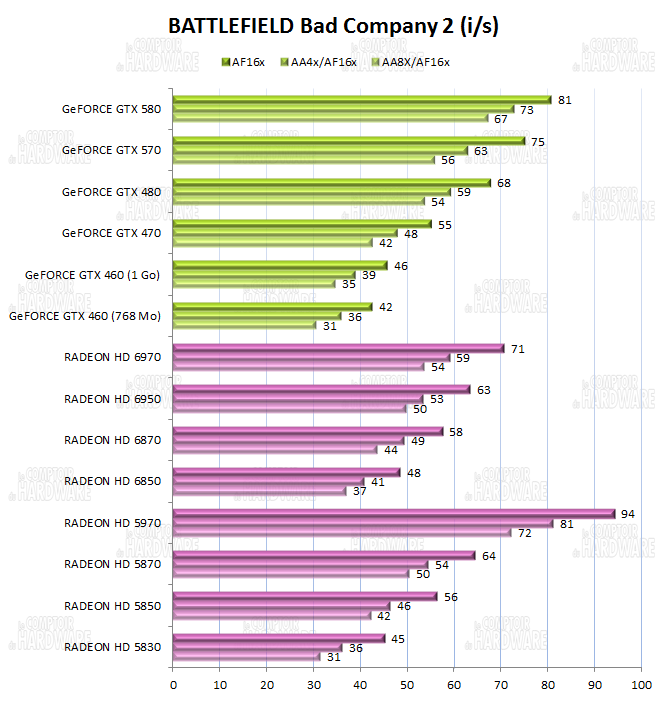 test HD 6900 - graph battlefield bad company 2