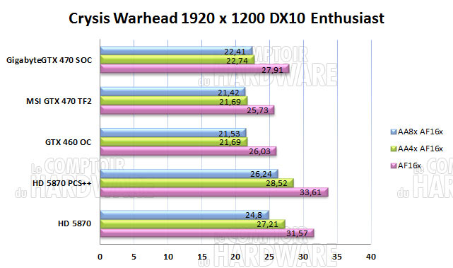 crysis warhead gtx470 gigabyte msi