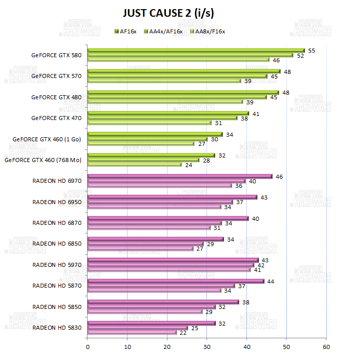 test HD 6900 - graph just cause 2