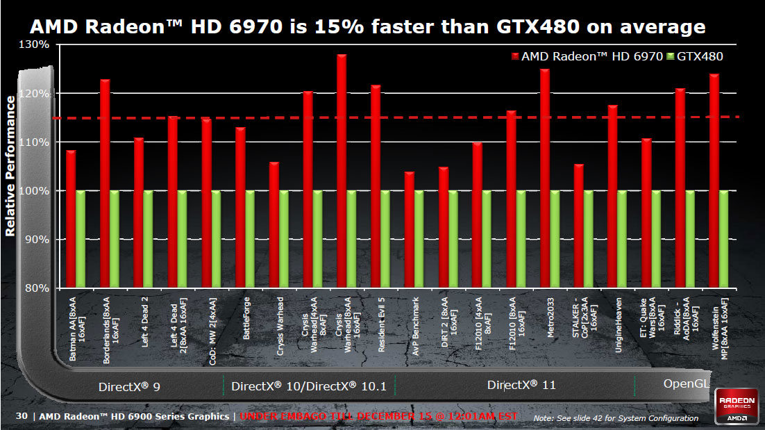 slide_leak_hd6970_vs_gtx480.jpg