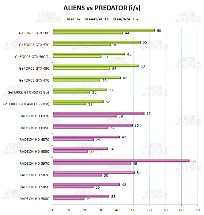 test GTX 560 Ti - graph AvP