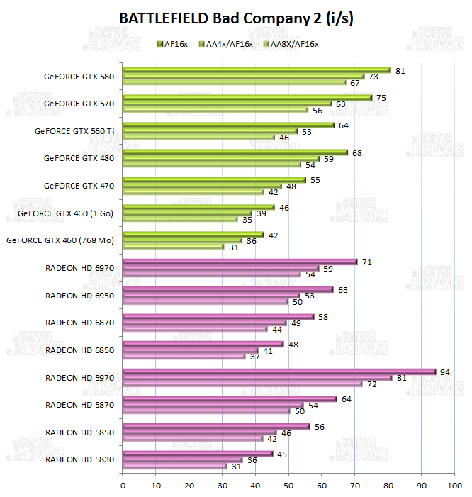 test GTX 560 Ti - graph battlefield bad company 2