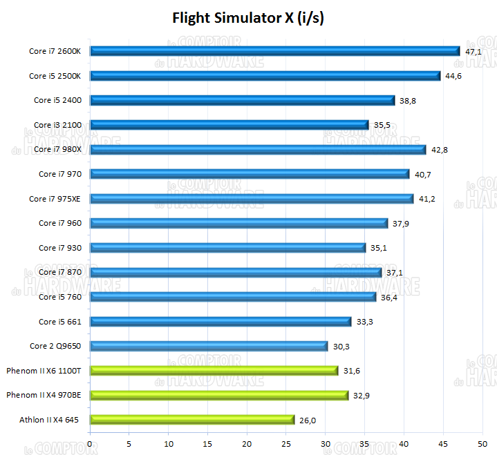 sandy bridge : performances sous FSX