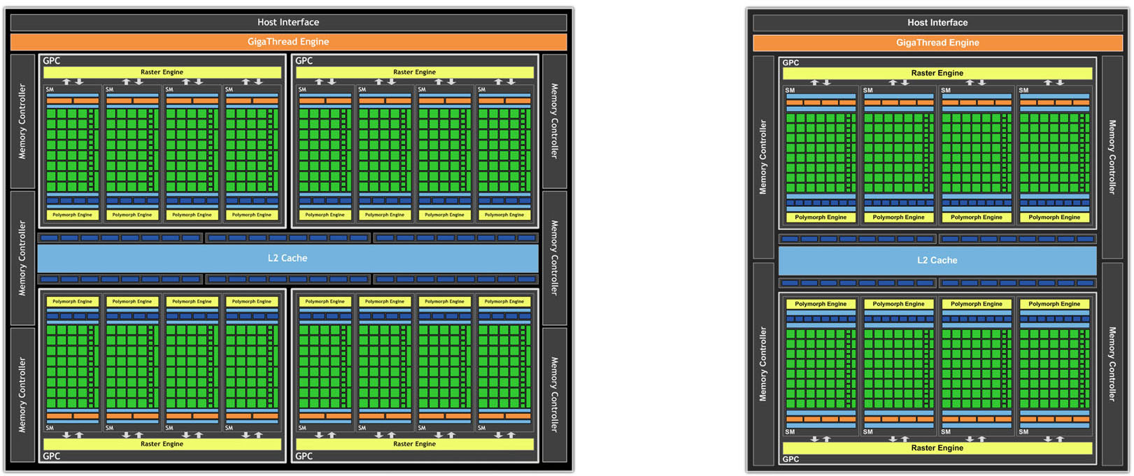 Diagrame GF1x0 vs GF1x4