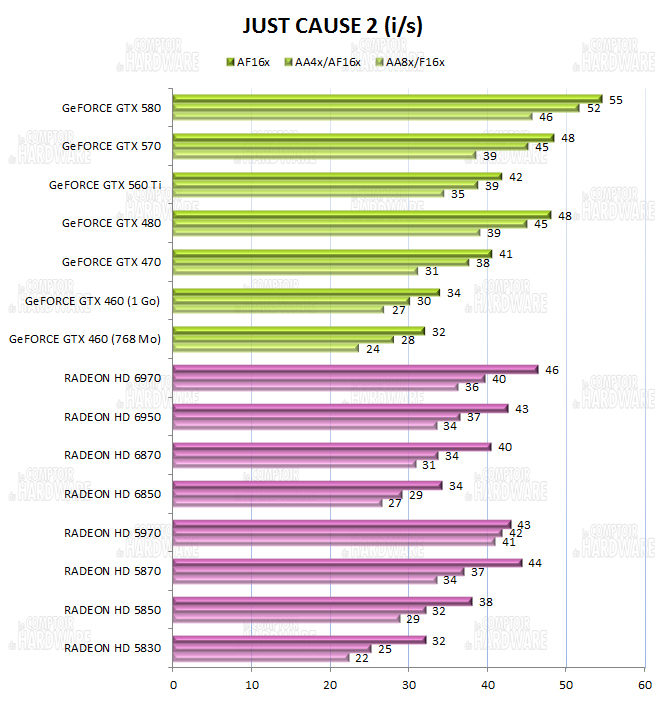 test GTX 560 Ti - graph just cause 2