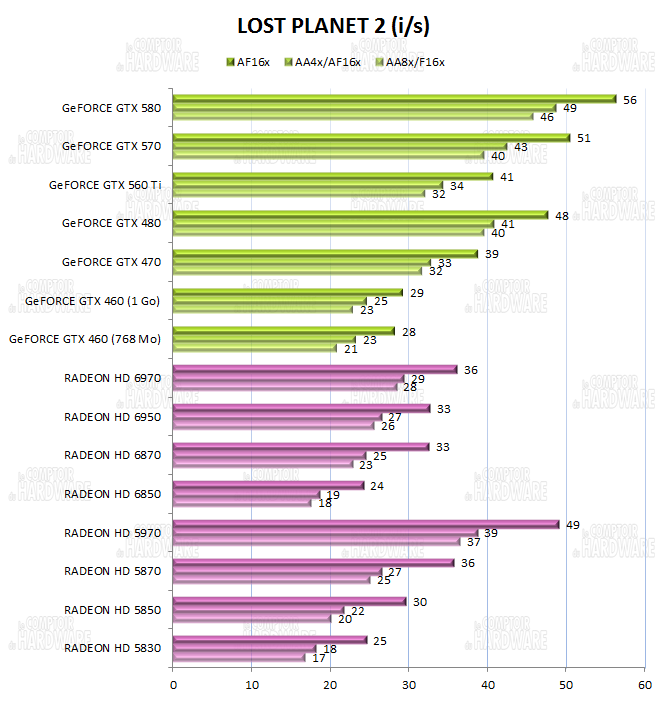 test GTX 560 Ti - graph Lost Planet 2