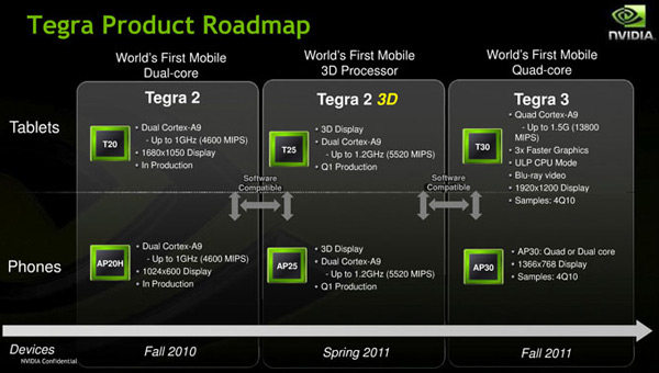 roadmap_tegra_2011.jpg