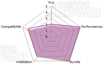 conclusion noctua nh-c14 