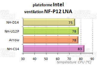 comparaisons croisées intel 9v