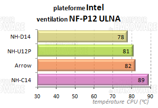 comparaisons croisées amd 7v