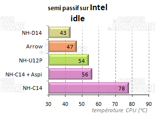 comparaisons croisées intel semi passif
