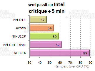 comparaisons croisées intel semi passif 2