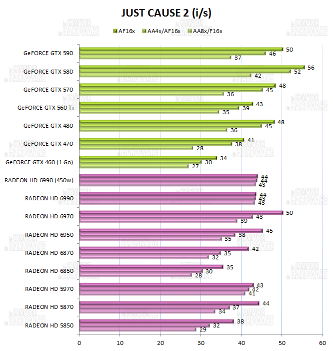 test HD 6990 vs GTX 590 - graph just cause 2