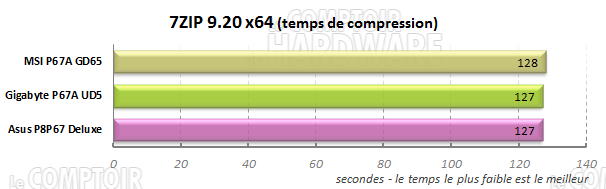 7zip lga1155 sandy bridge asus msi gigabyte