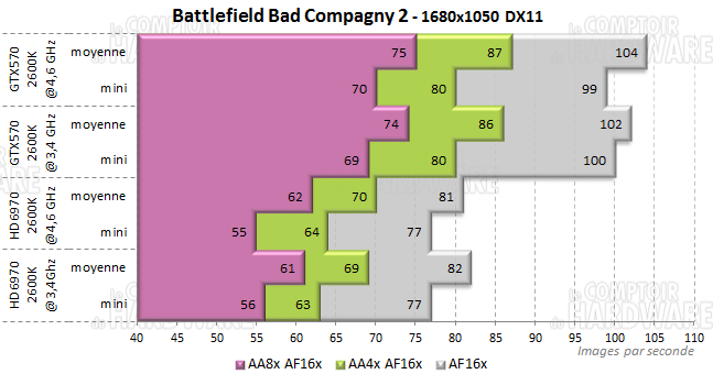 bfbc2 sandy i7 2600k 1680