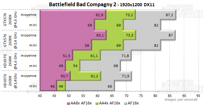 bfbc2 sandy i7 2600k 1920
