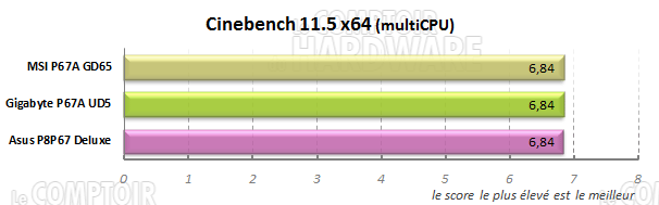 cinebench lga1155 sandy bridge asus gigabyte msi p67