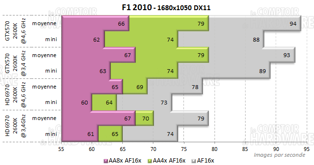 F1 2010 sandy bridge 1680 2600k