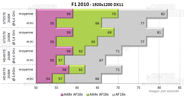 F1 2010 1920 sandy core i7 2600k