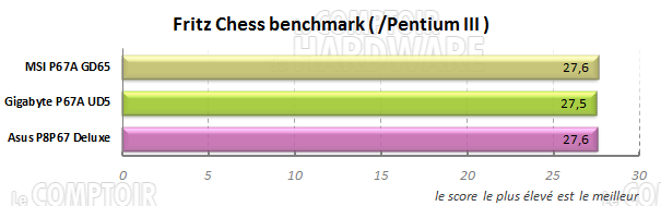 fritz chess p67 asus msi gigabyte sandy bridge lga1155