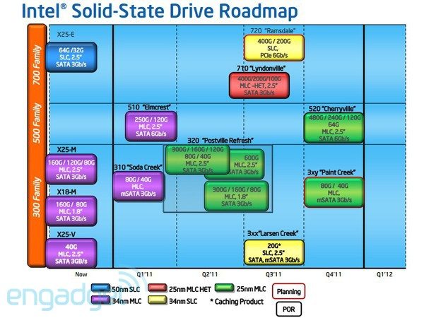 intel_roadmap_2011_engadget.jpg