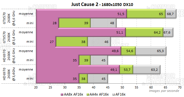 just cause2 1680 sandy i7 2600k