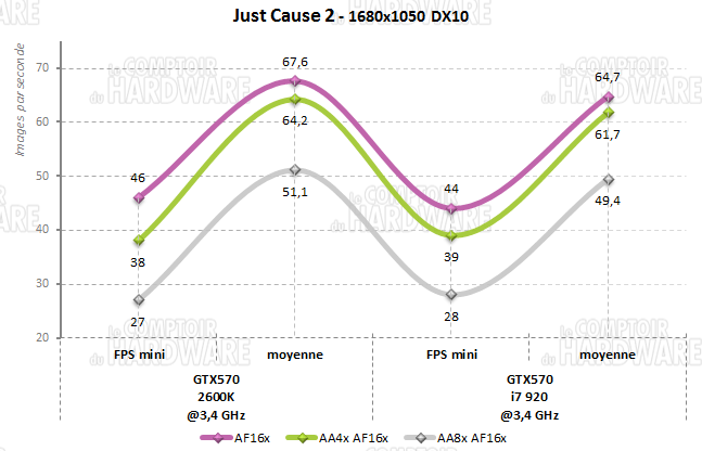 just cause2 1680 core i7 920 2600k