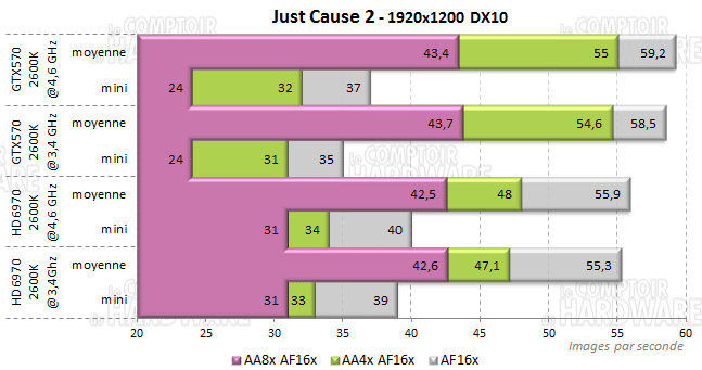 just cause2 1920 intel sandy i7 2600k