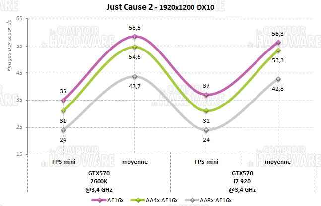 jsut cause2 1920 intel core i7 920 2600k