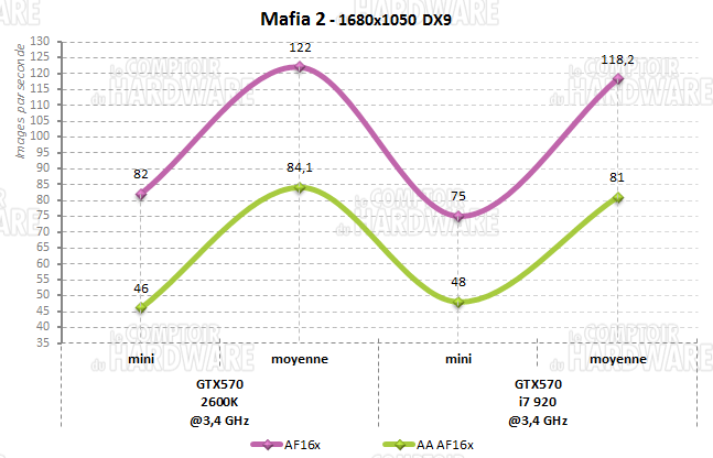 mafia2 sandy bloomfield 1680