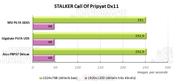 stalker p67 lga1155 msi gigabyte asus sandy bridge