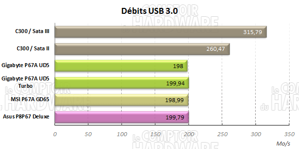 usb3 p67 asus gigabyte msi lga1155 sandy bridge