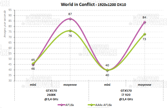 wic world conflict sandy bloomfield i7 920 2600k