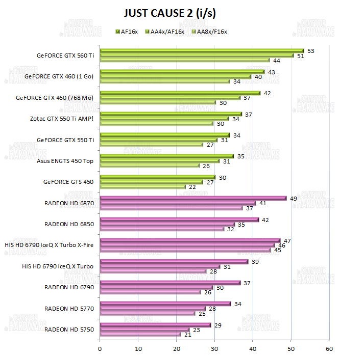 test HD 6790 vs GTX 550 Ti - graph just cause 2