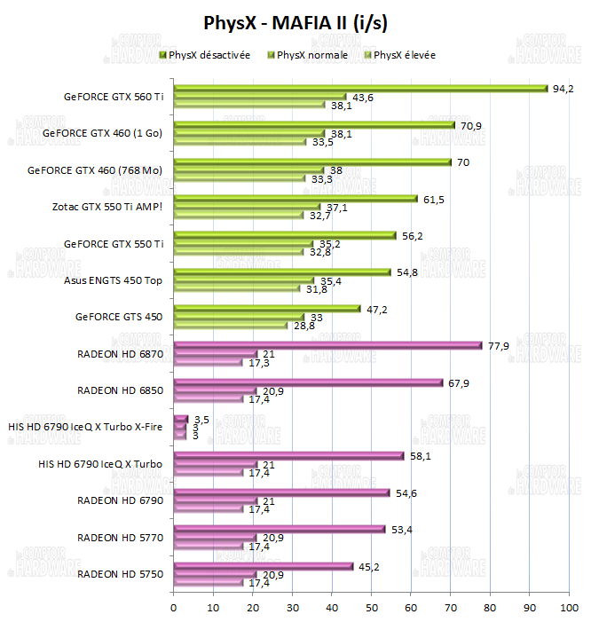 test HD 6790 vs GTX 550 Ti - PhysX