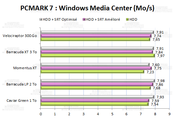 PCMARK7 media center