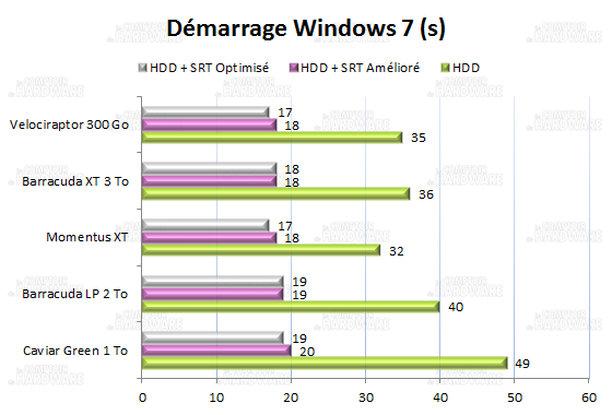 PCMARK7 démarrage Windows 7