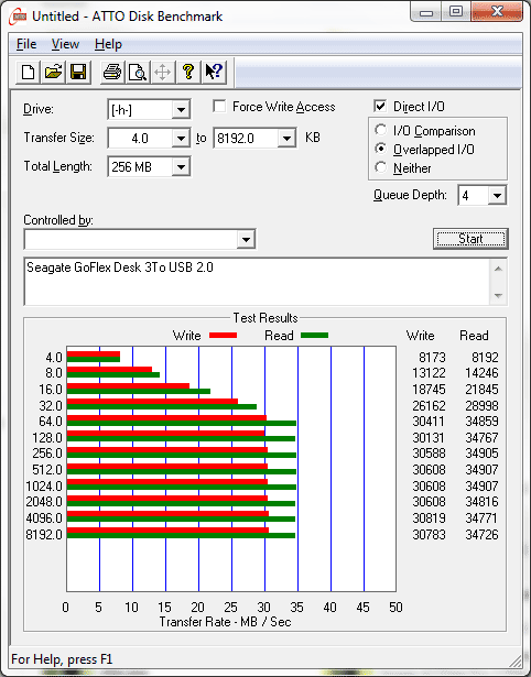 ATTO Seagate GoFlex Desk USB2