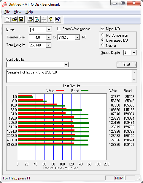 ATTO Seagate Goflex Desk 3To