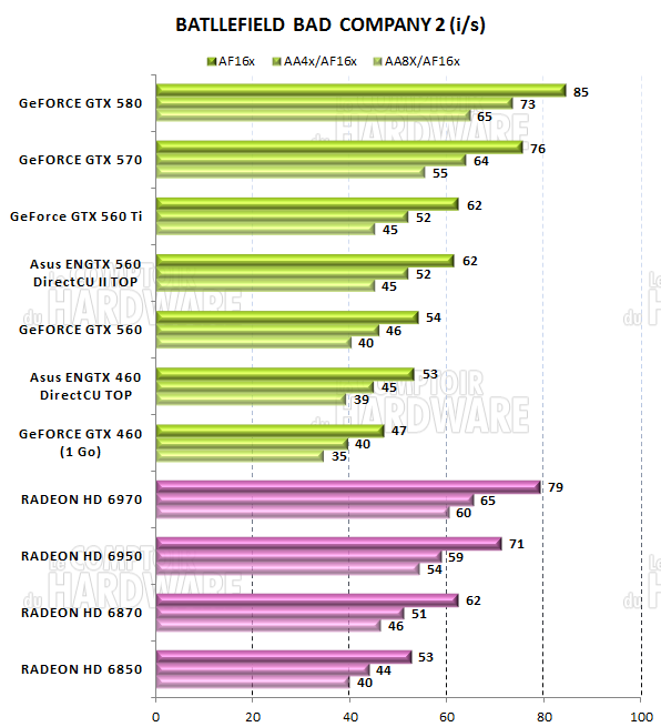 test GTX 560 Ti - graph battlefield bad company 2