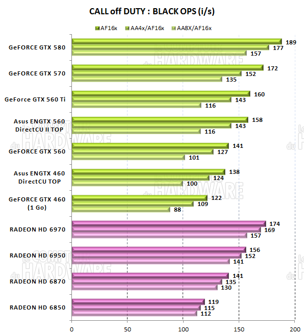 test GTX 560 Ti - graph call of duty black ops