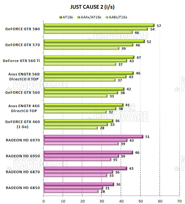 test GTX 560 - graph just cause 2