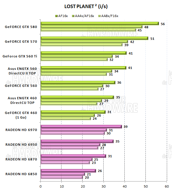test GTX 560 - graph Lost Planet 2