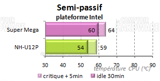 perf_intel4.png