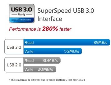 Performances ADATA N005