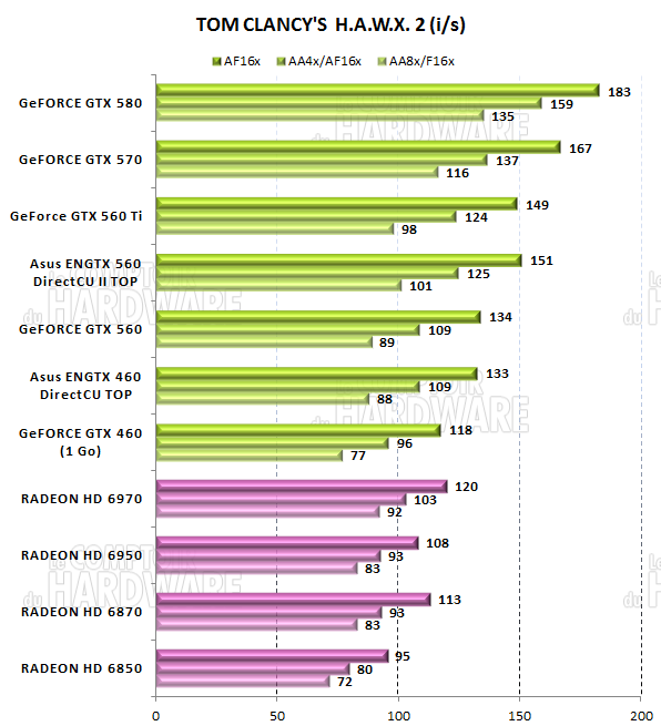 test GTX 560 - graph tom clancys hawx